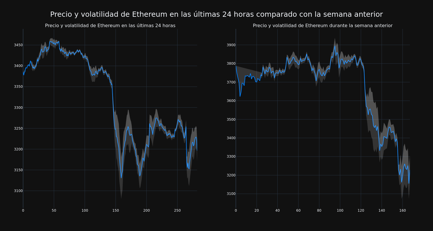 price_chart