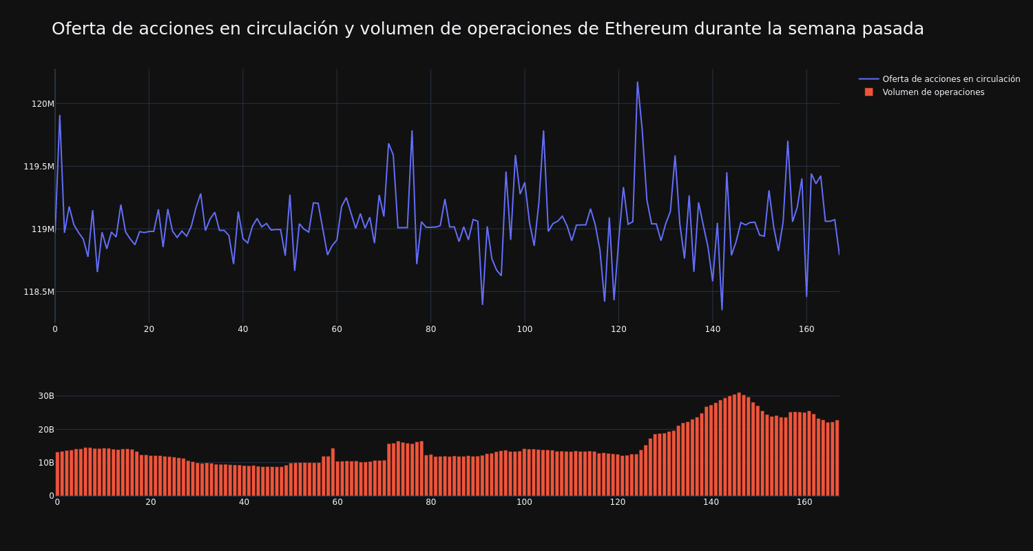 supply_and_vol