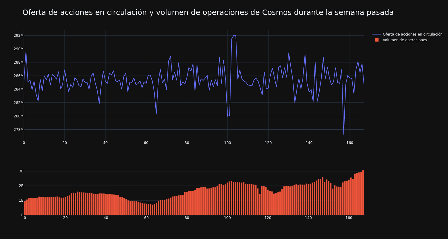 supply_and_vol