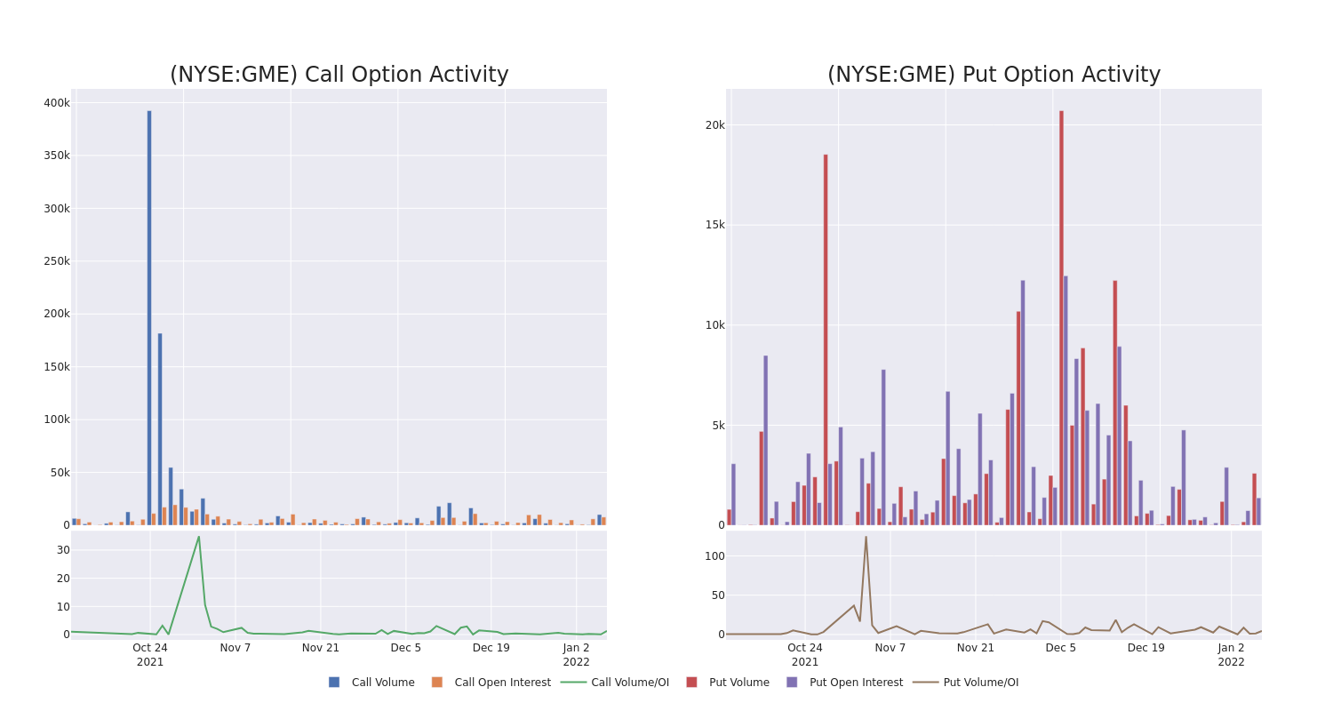 Options Call Chart