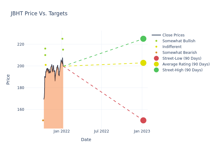 price target chart