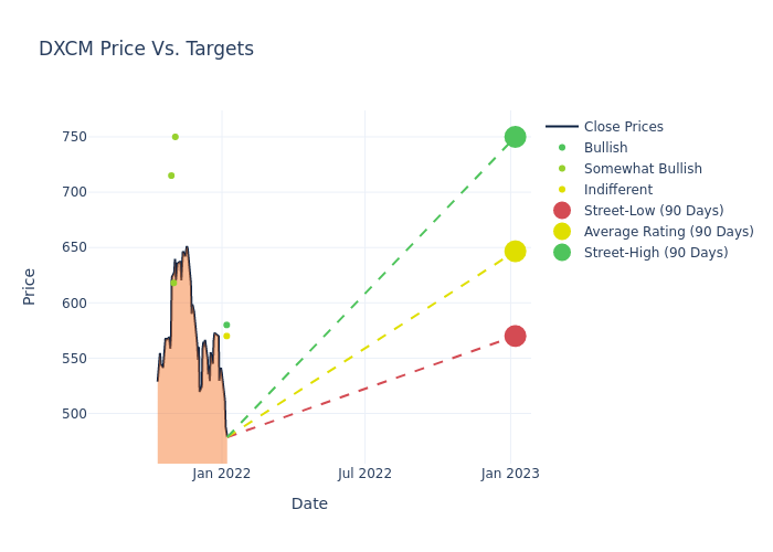 price target chart