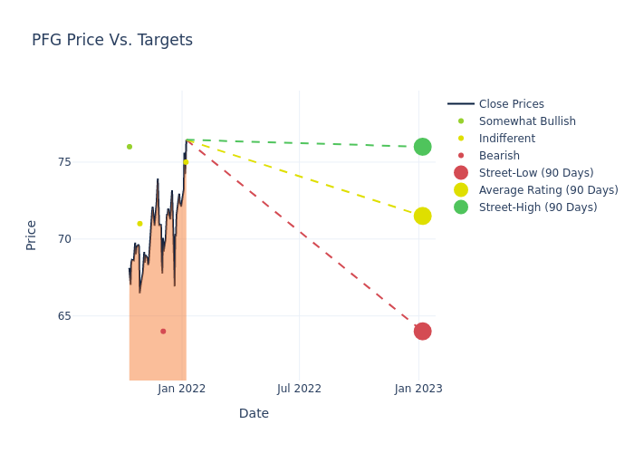 price target chart