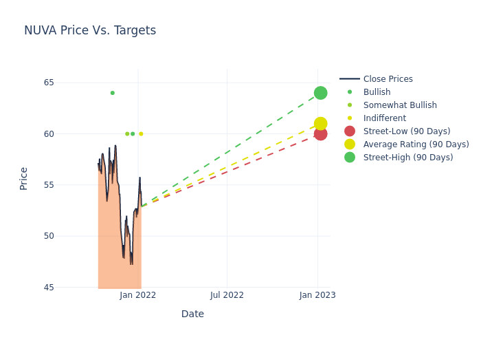 price target chart