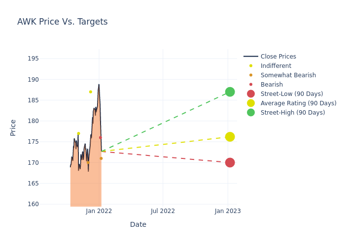 price target chart