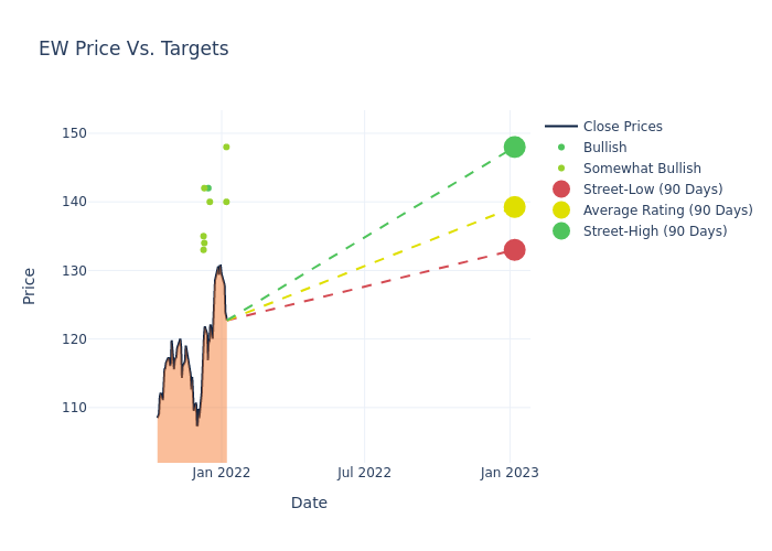 price target chart