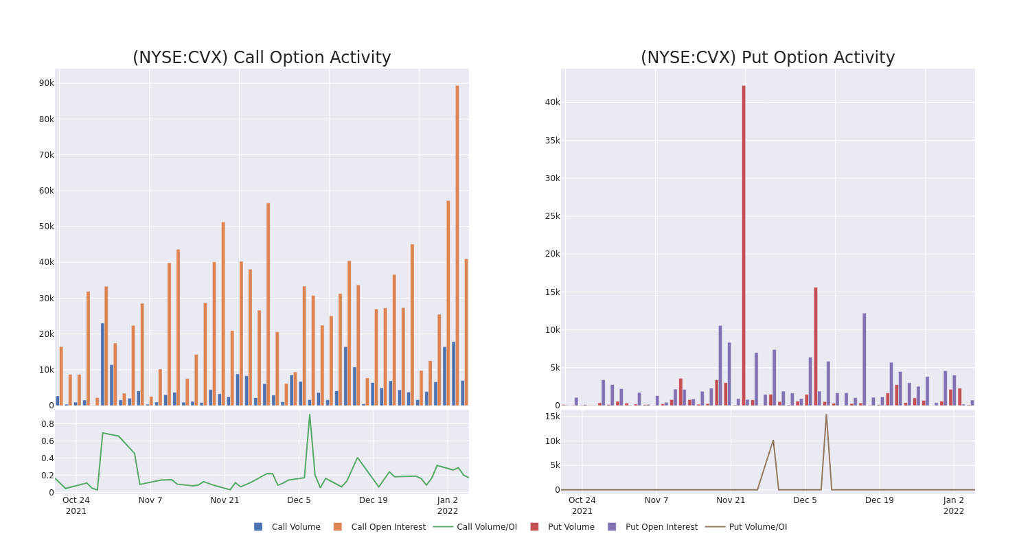 Options Call Chart