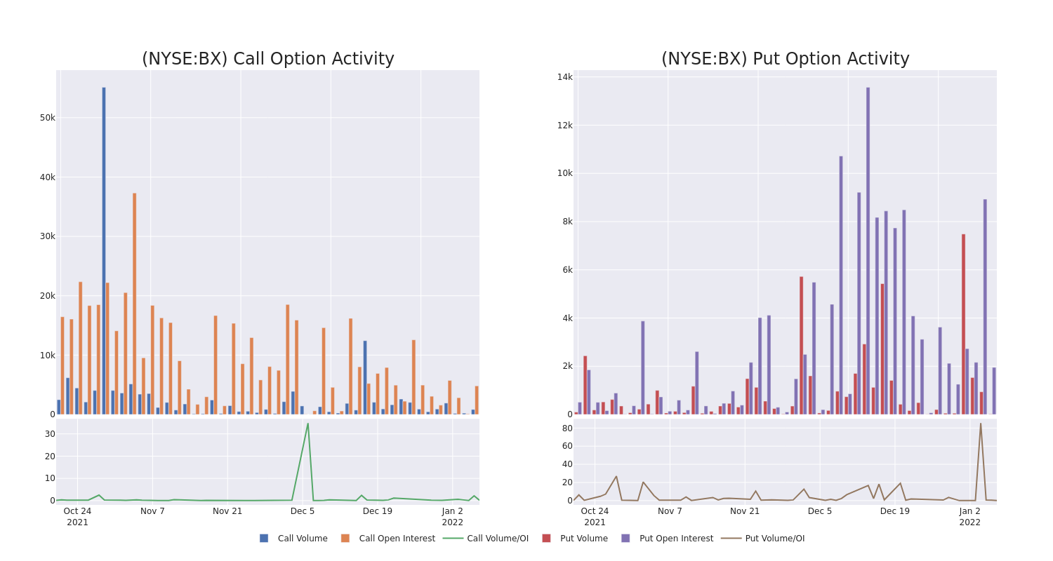 Options Call Chart