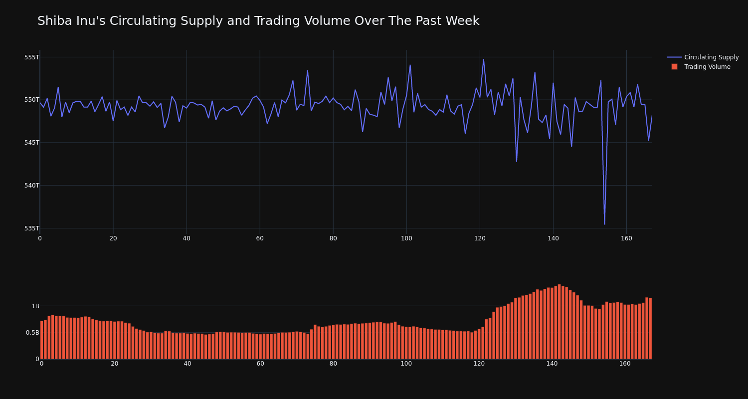 supply_and_vol