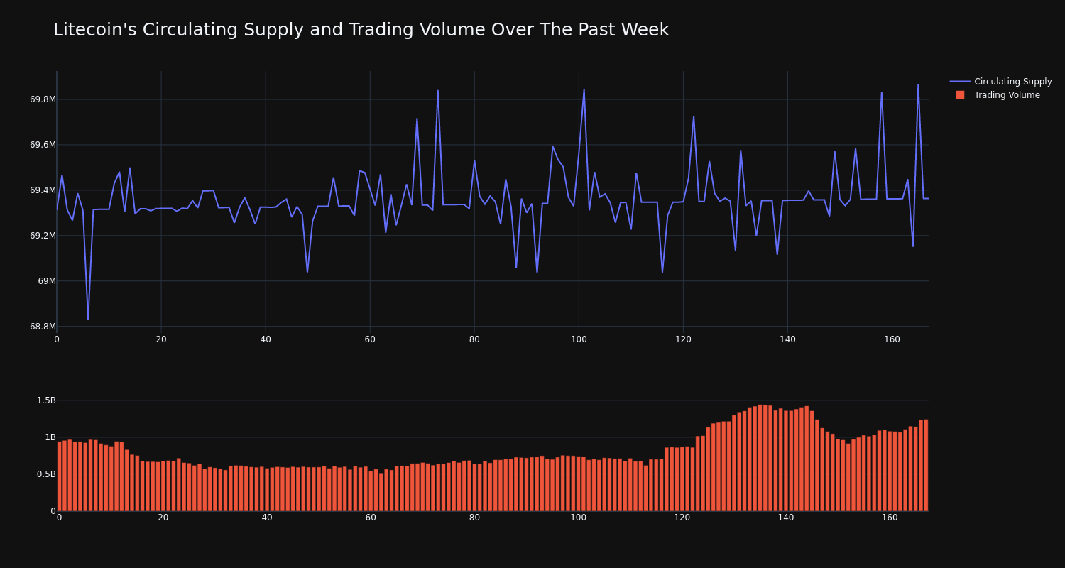 supply_and_vol