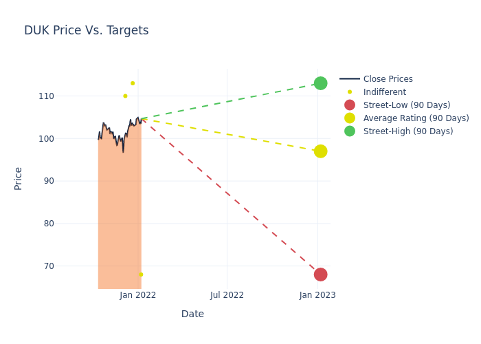 price target chart