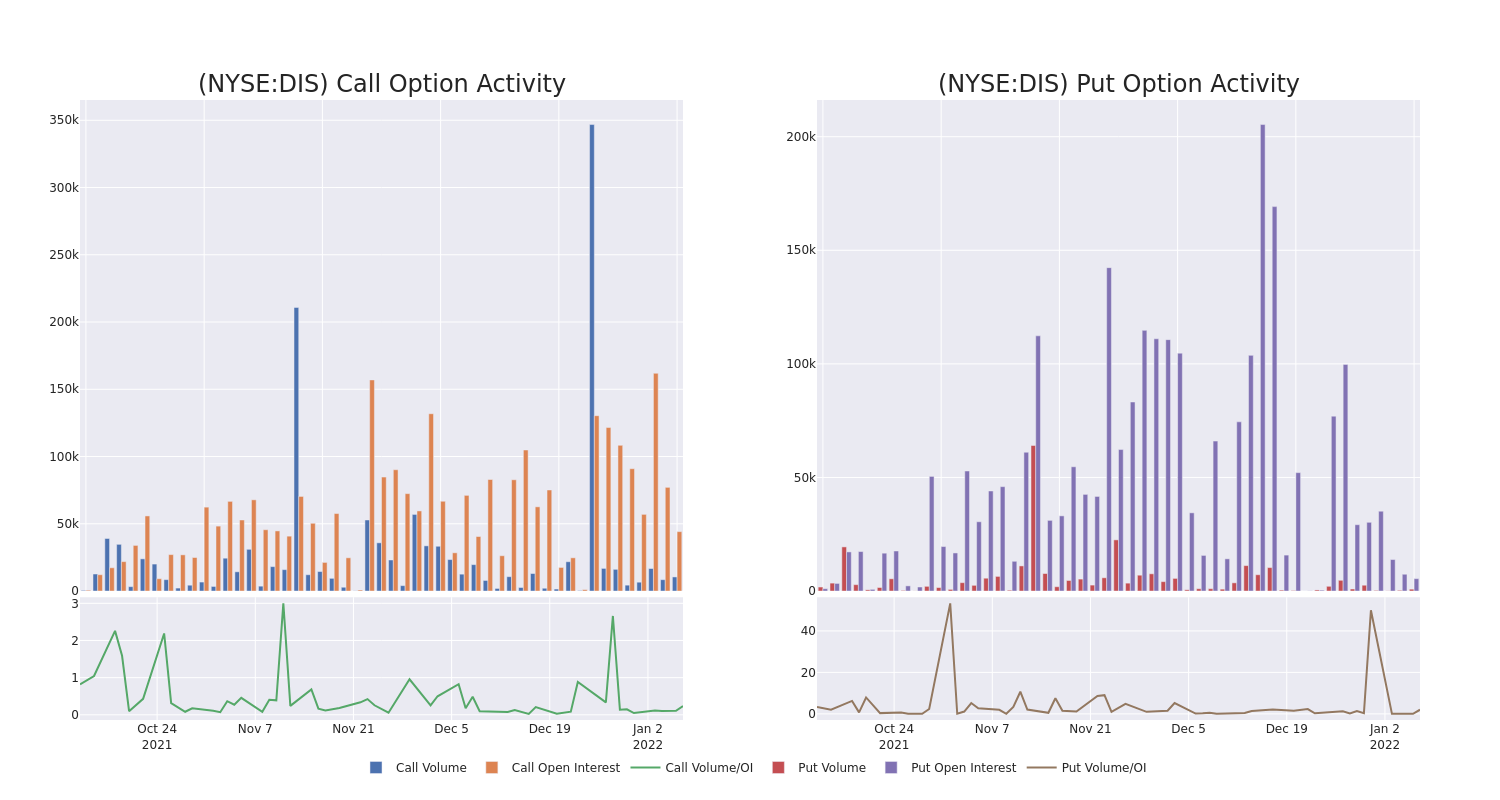 Options Call Chart