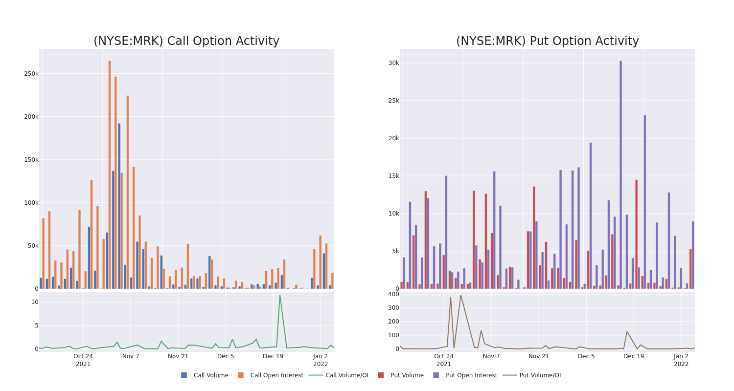 Options Call Chart