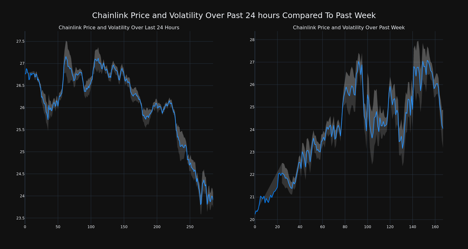 price_chart