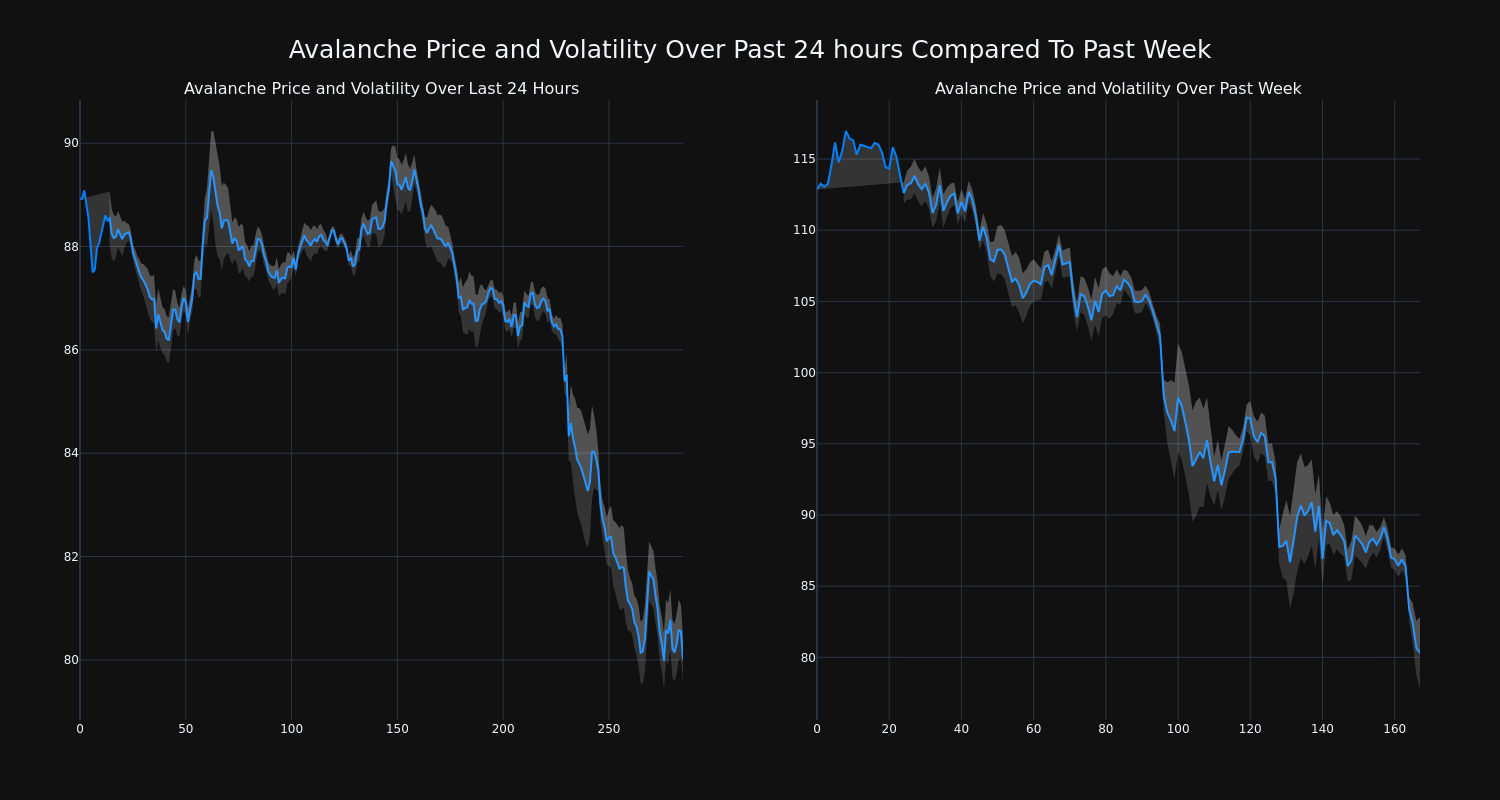 price_chart