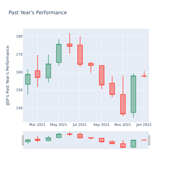 Price Candles