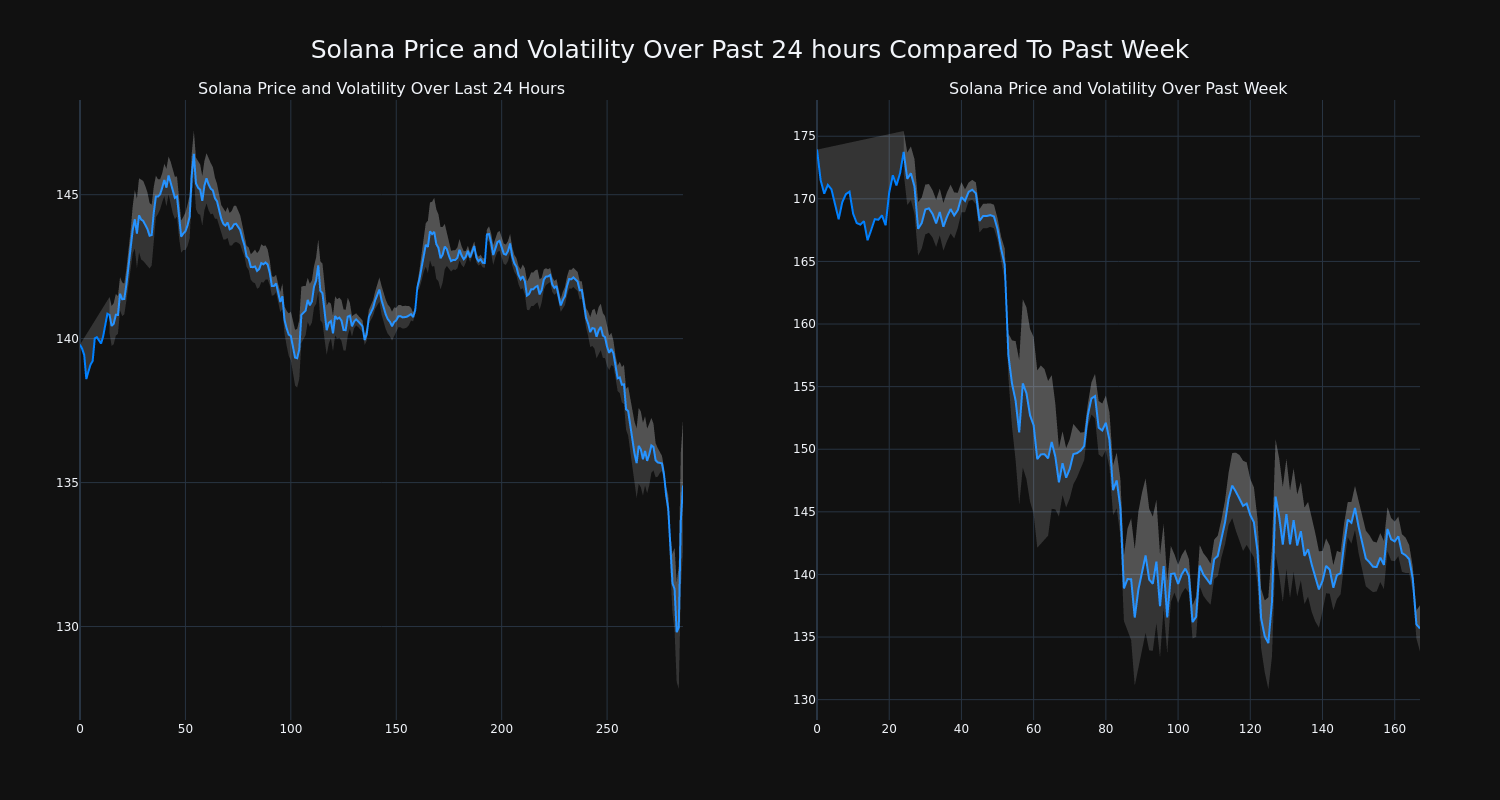 price_chart