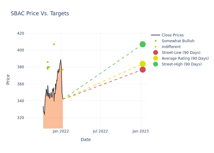 price target chart