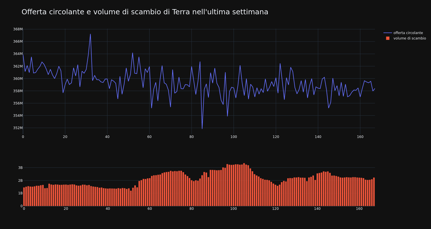 supply_and_vol