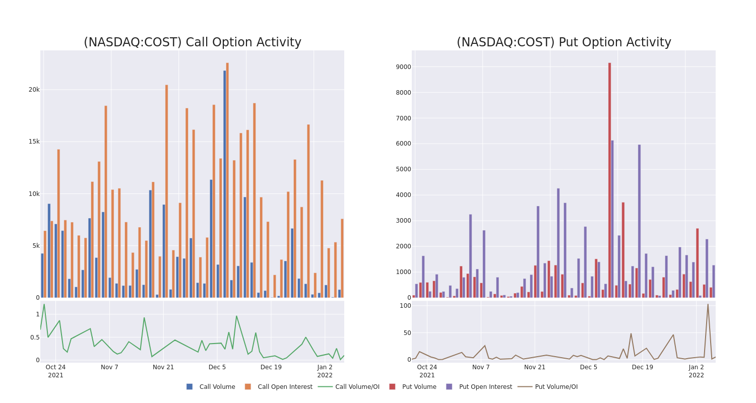 Options Call Chart