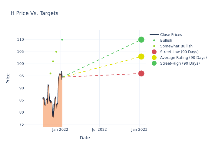 price target chart