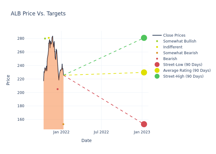 price target chart