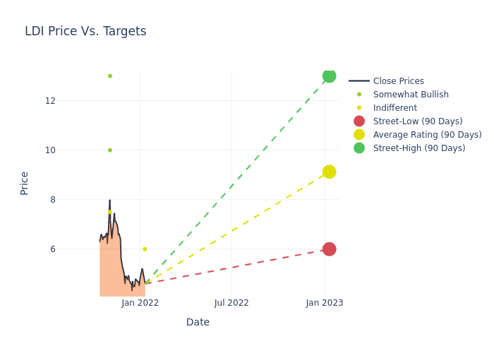 price target chart