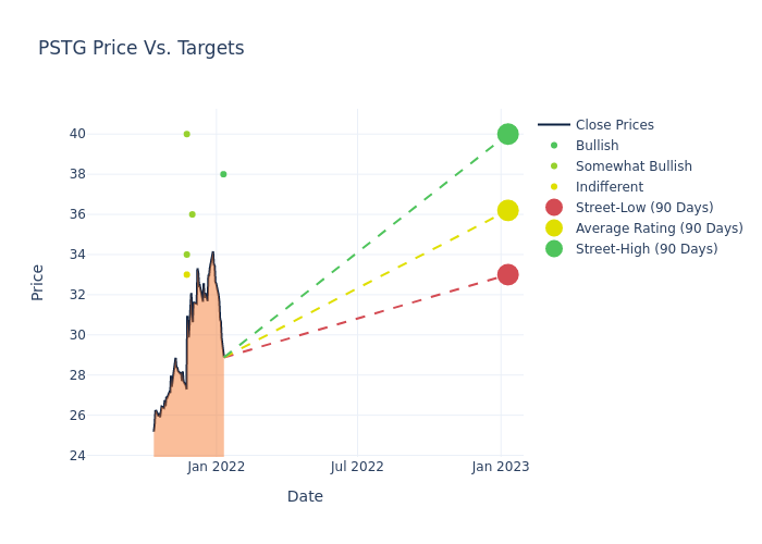 price target chart