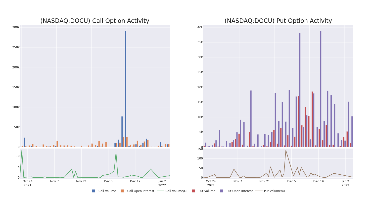 Options Call Chart