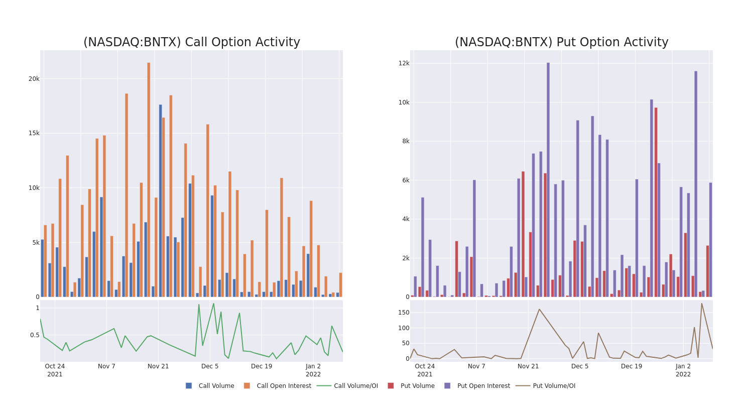 Options Call Chart