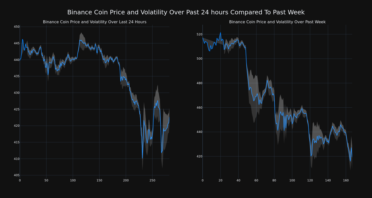 price_chart