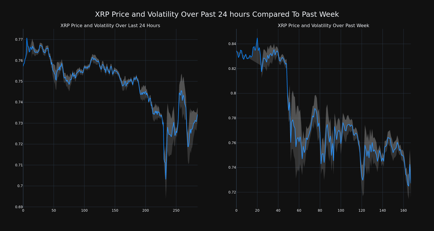 price_chart