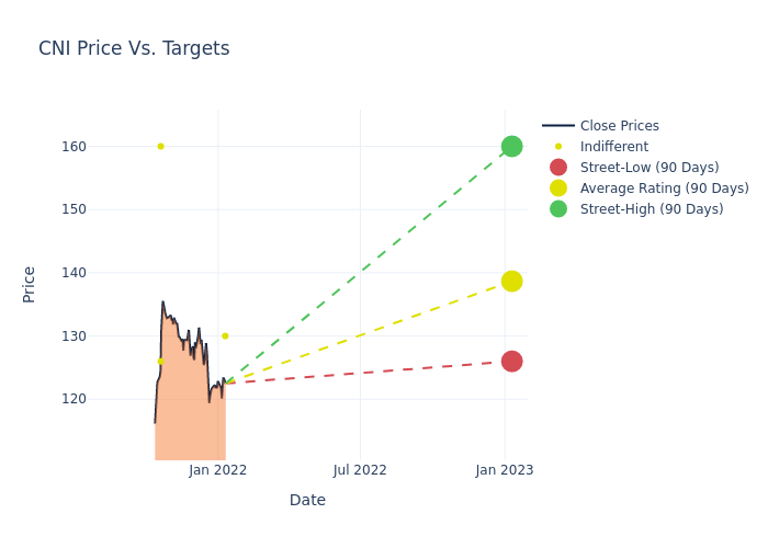 price target chart