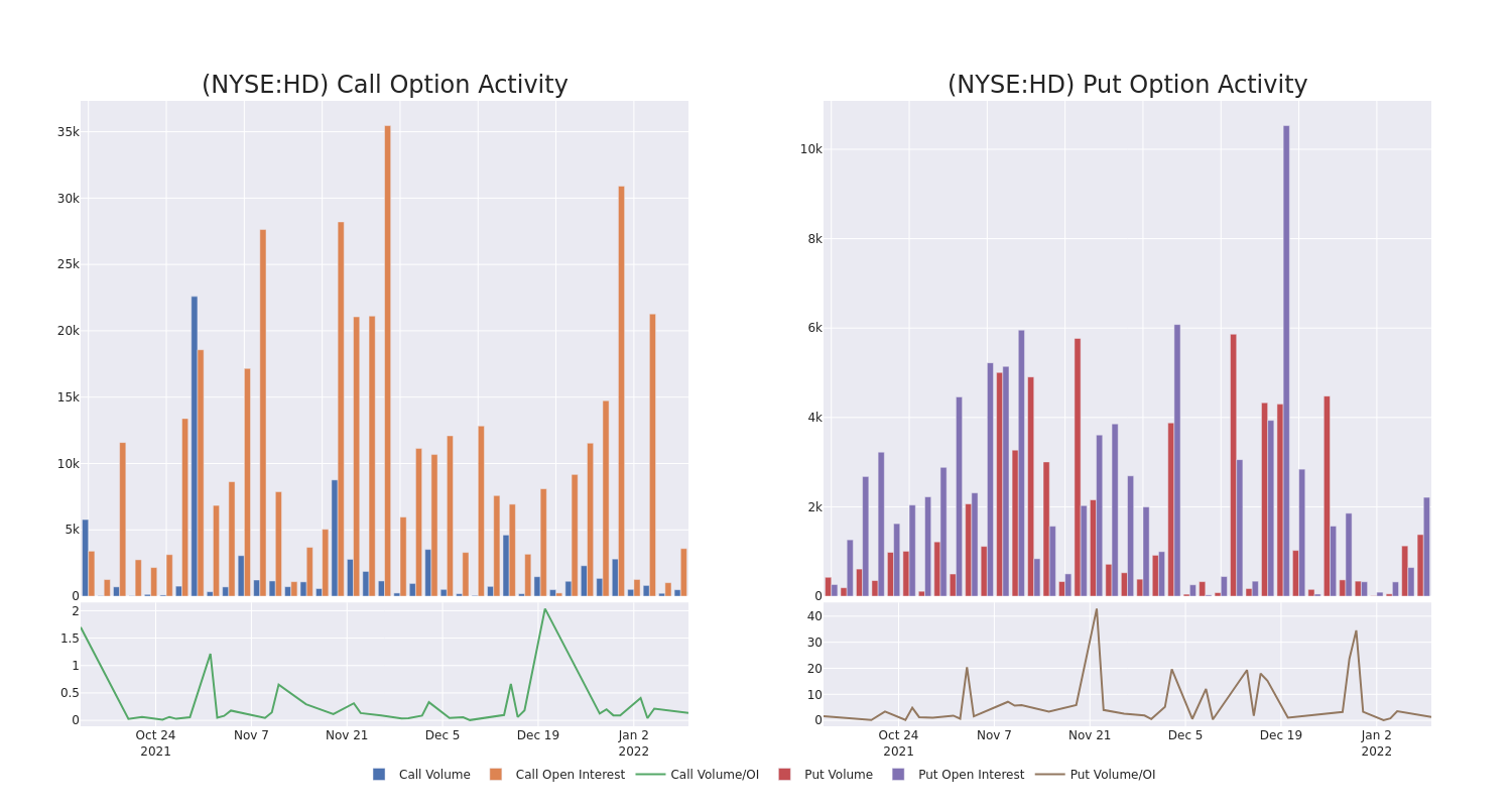 Options Call Chart