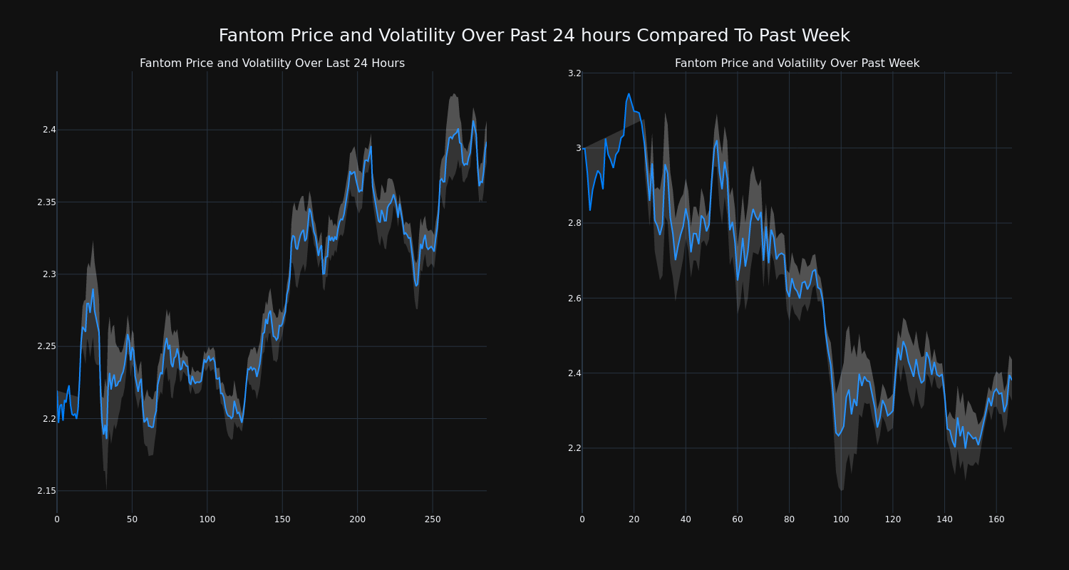 price_chart