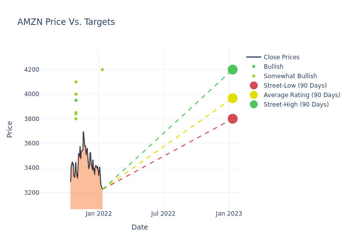 price target chart