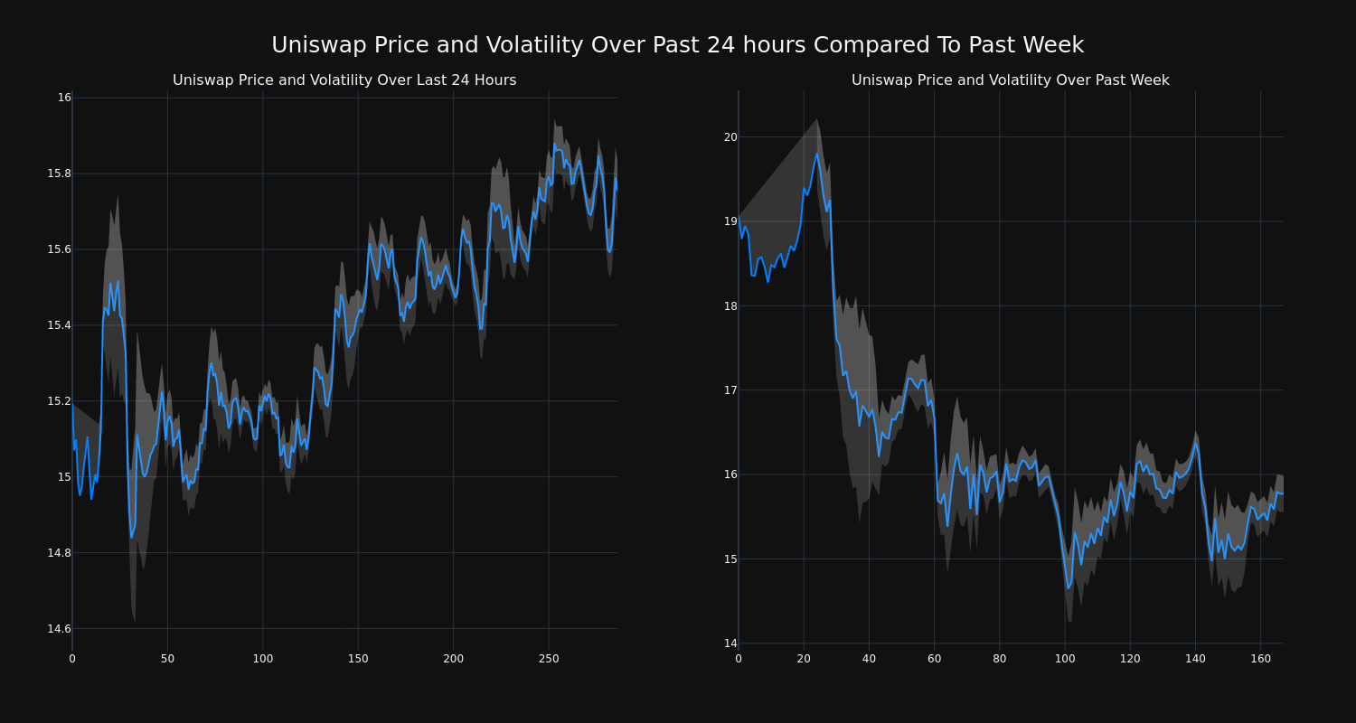 price_chart