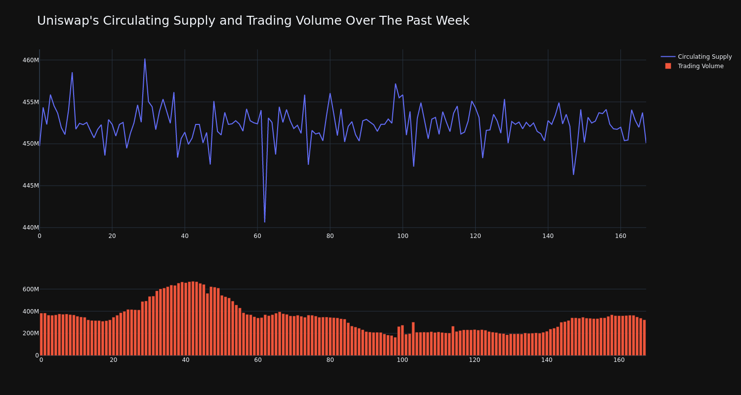 supply_and_vol