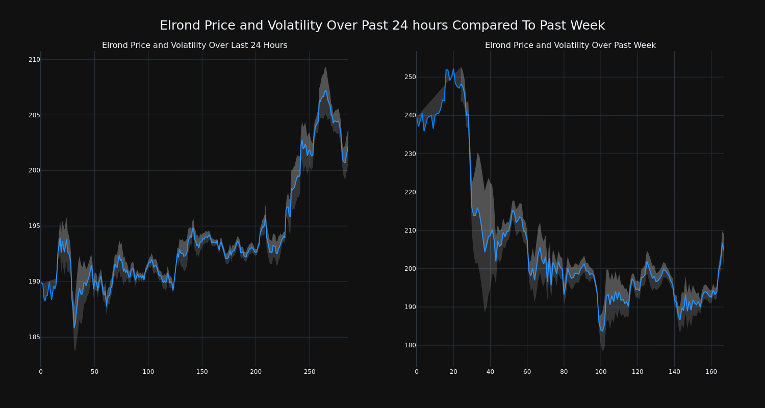 price_chart