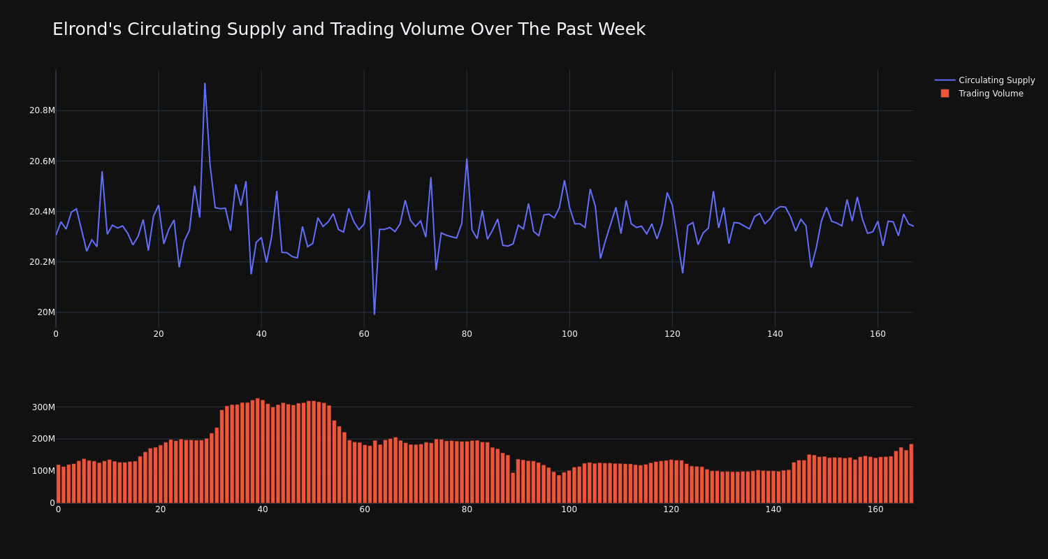 supply_and_vol