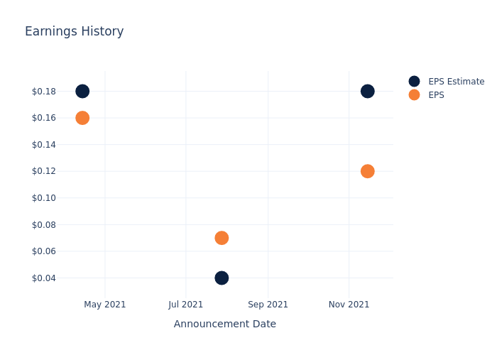 eps graph