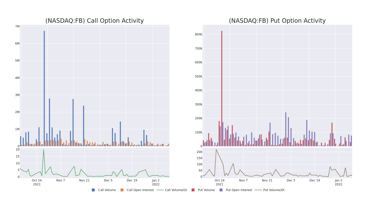 Options Call Chart