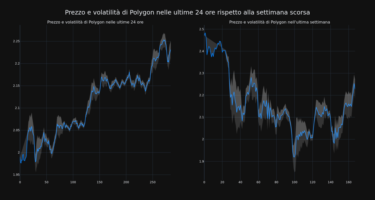 price_chart