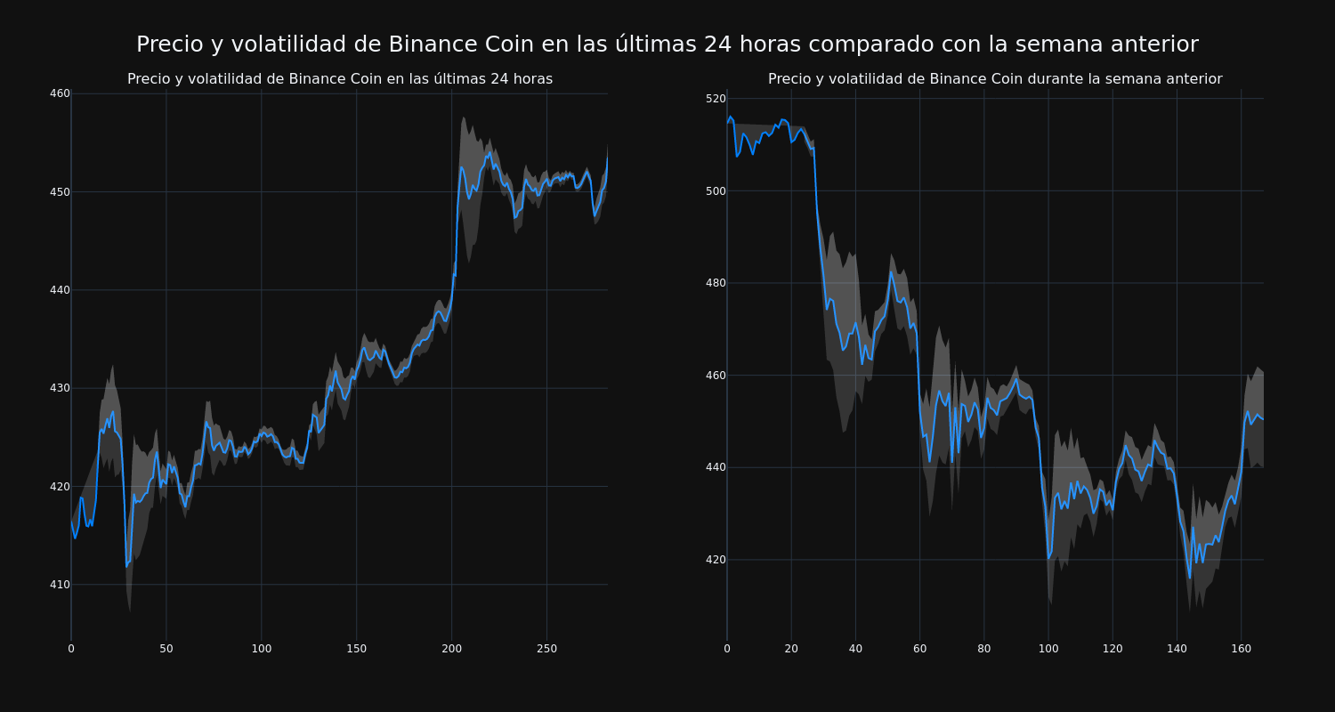 price_chart