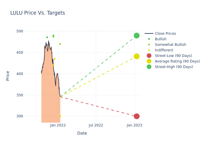 price target chart