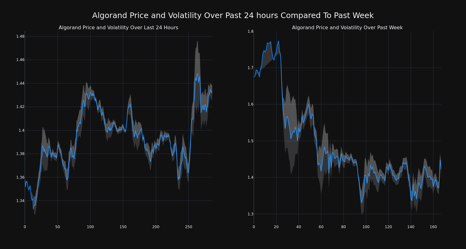 price_chart