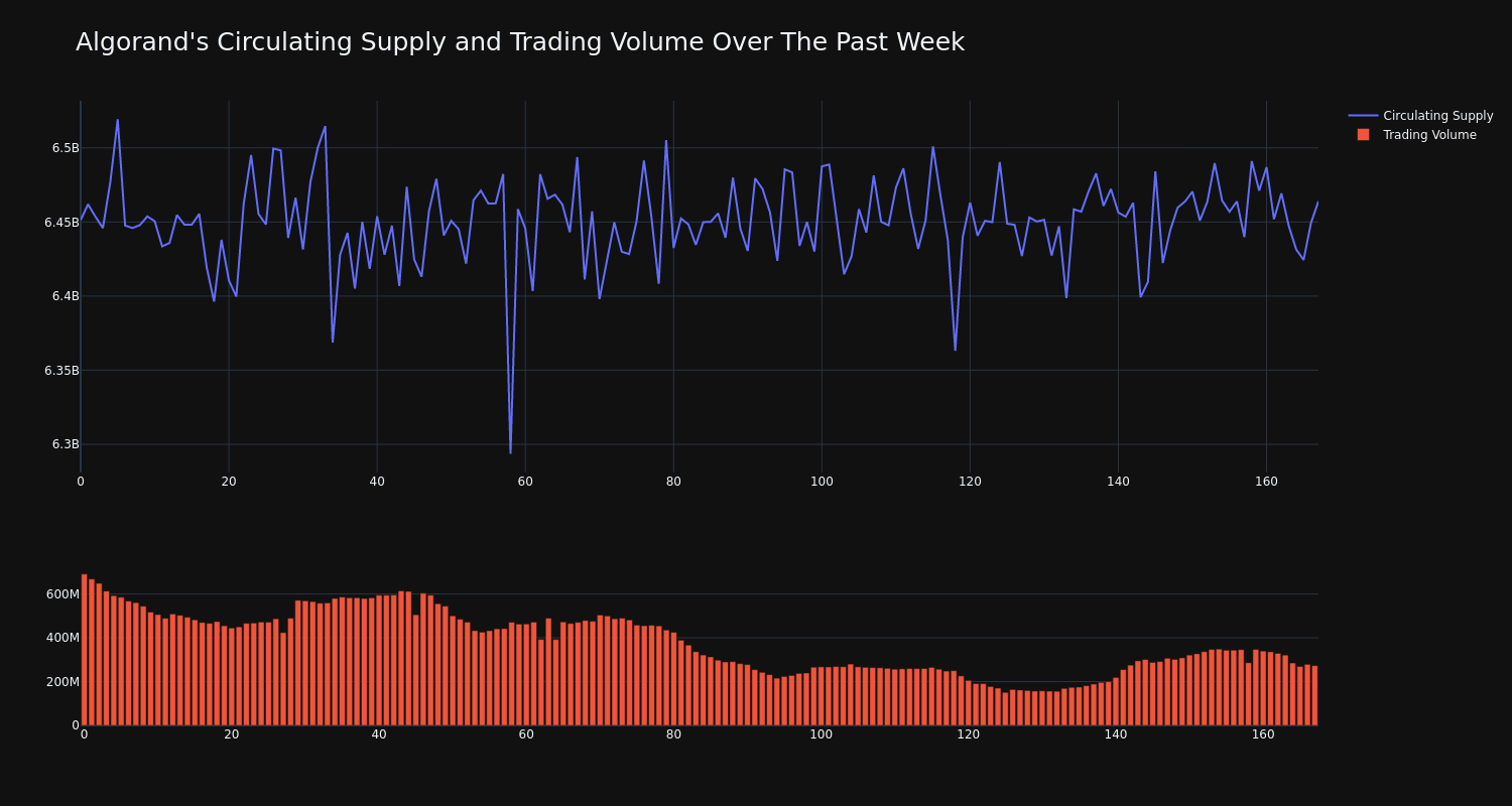 supply_and_vol