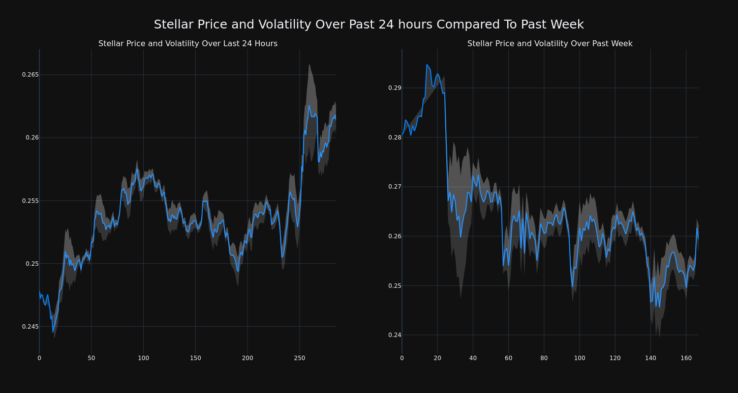 price_chart