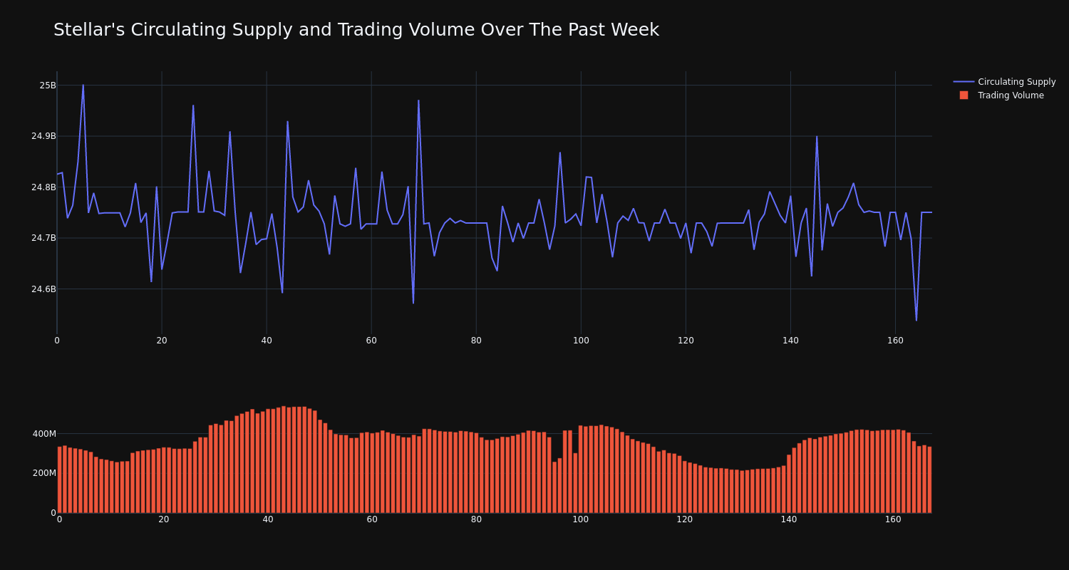 supply_and_vol