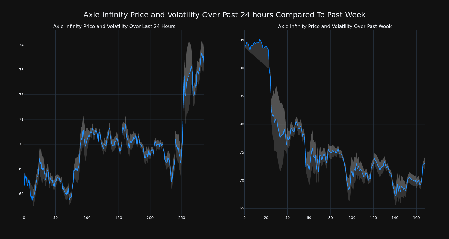 price_chart